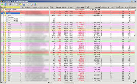 zusatzmodule:abc_analyse:abc_analyse.png