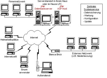 zusatzmodule:asp_client_internet_client:asp_client_internet_client001.jpg