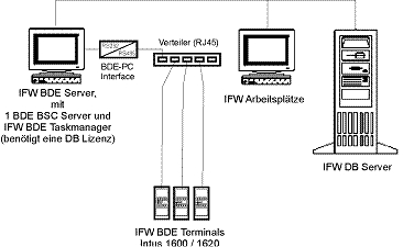 zusatzmodule:bde_system_anschluss_des_pcs_intus_1600:bde_system_anschluss_des_pcs_intus_1600002.jpg
