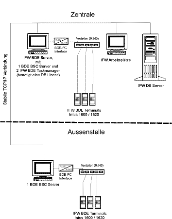 zusatzmodule:bde_system_anschluss_des_pcs_intus_1600:bde_system_anschluss_des_pcs_intus_1600046.jpg