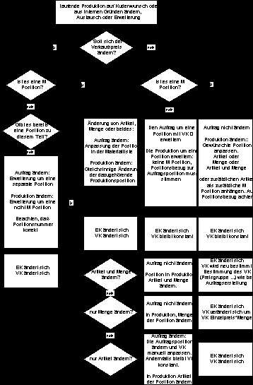 zusatzmodule:produktion_von_einstufigen_varianten:produktion_von_einstufigen_varianten012.jpg