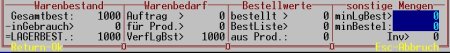 Lagermenge des Materials Lagermenge des Materials